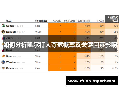 如何分析凯尔特人夺冠概率及关键因素影响
