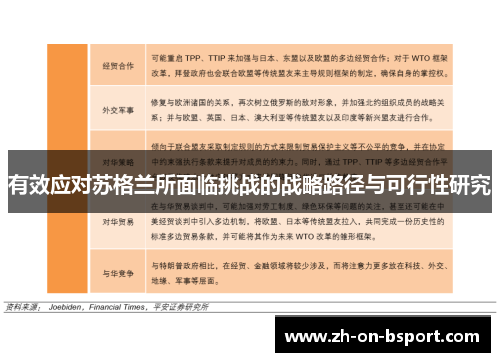 有效应对苏格兰所面临挑战的战略路径与可行性研究