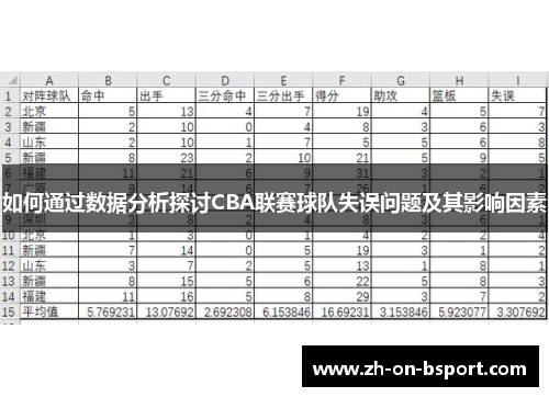 如何通过数据分析探讨CBA联赛球队失误问题及其影响因素 如何通过数据分析探讨CBA联赛球队失误问题及其影响因素
