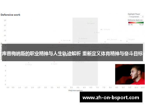 库普梅纳斯的职业精神与人生轨迹解析 重新定义体育精神与奋斗目标