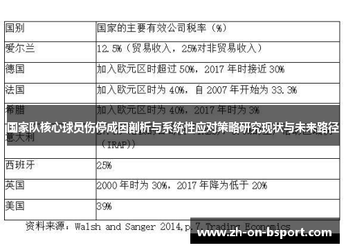 国家队核心球员伤停成因剖析与系统性应对策略研究现状与未来路径 国家队核心球员伤停成因剖析与系统性应对策略研究现状与未来路径