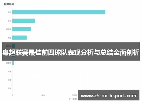粤超联赛最佳前四球队表现分析与总结全面剖析