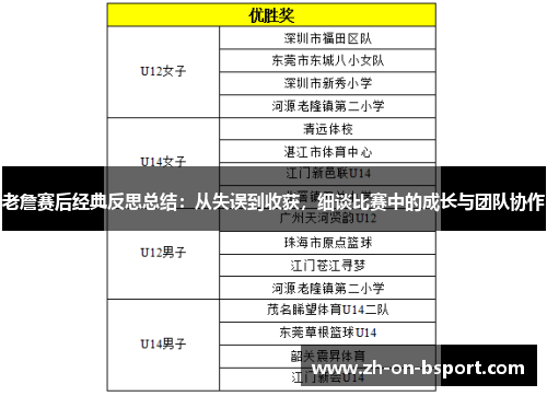 老詹赛后经典反思总结：从失误到收获，细谈比赛中的成长与团队协作