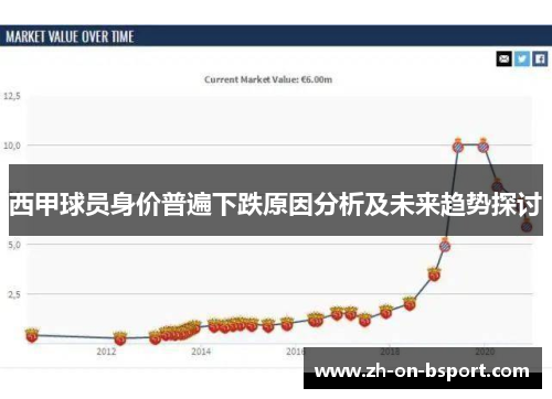 西甲球员身价普遍下跌原因分析及未来趋势探讨